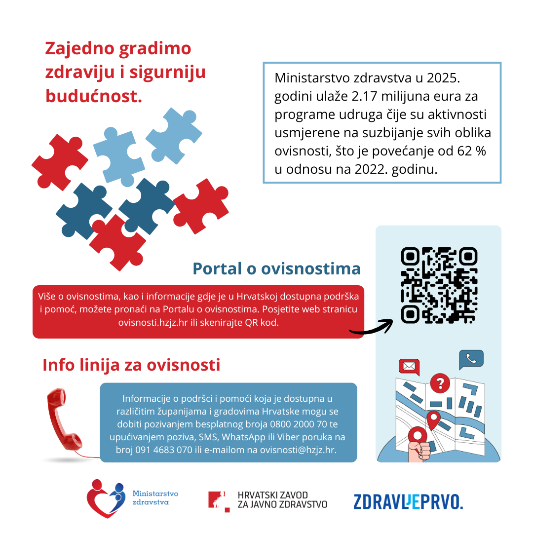 Kampanja „Ne ovisi – informiraj se“ povodom Mjeseca borbe protiv ovisnosti