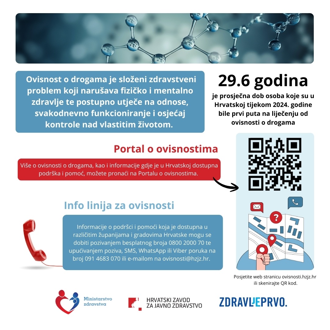 Kampanja „Ne ovisi – informiraj se“ povodom Mjeseca borbe protiv ovisnosti