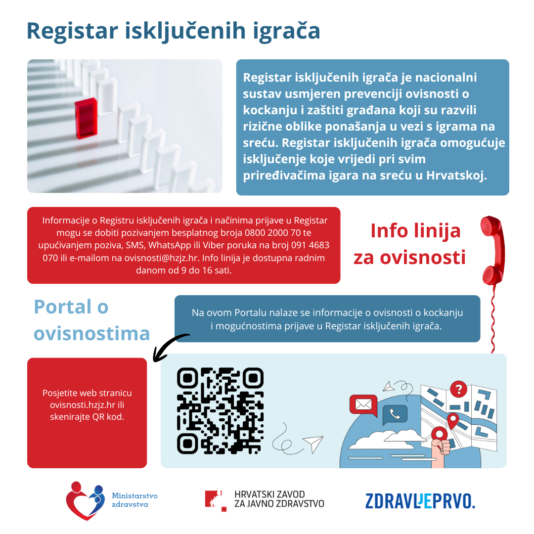 Kampanja „Ne ovisi – informiraj se“ povodom Mjeseca borbe protiv ovisnosti